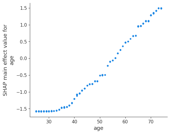 ../../../_images/example_notebooks_tabular_examples_tree_based_models_NHANES_I_Survival_Model_28_0.png