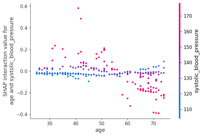 ../../../_images/example_notebooks_tabular_examples_tree_based_models_NHANES_I_Survival_Model_31_0.png