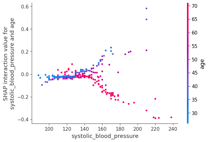 ../../../_images/example_notebooks_tabular_examples_tree_based_models_NHANES_I_Survival_Model_37_0.png