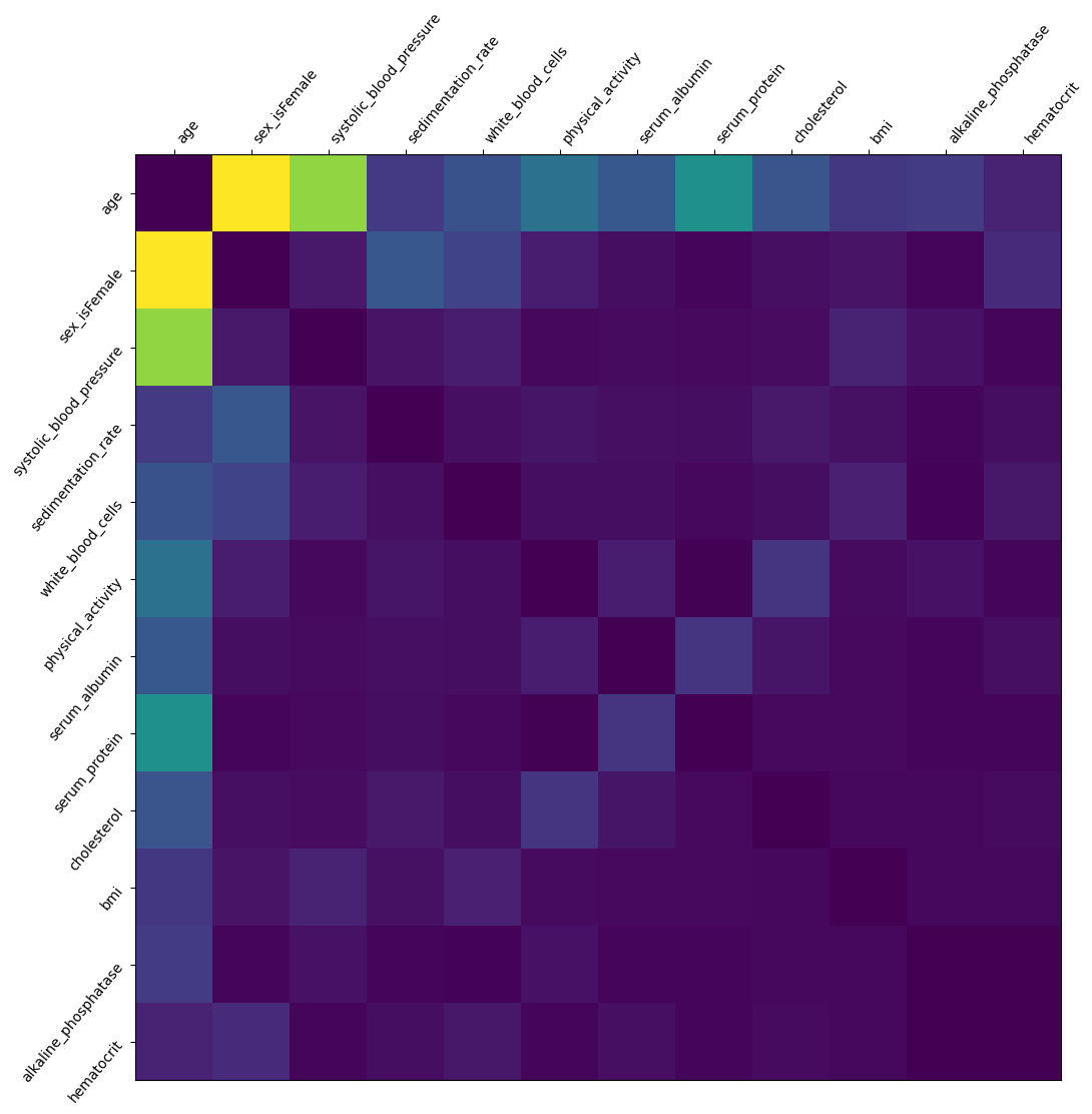 ../../../_images/example_notebooks_tabular_examples_tree_based_models_NHANES_I_Survival_Model_39_0.png