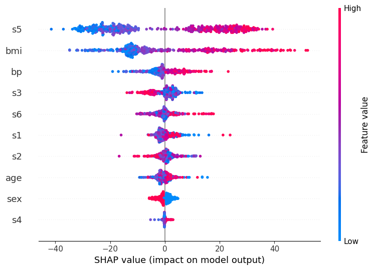 ../../../_images/example_notebooks_tabular_examples_tree_based_models_Scatter_Density_vs._Violin_Plot_Comparison_9_0.png