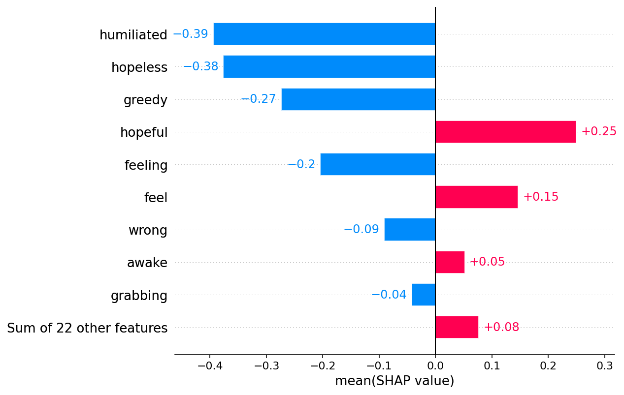 ../../../_images/example_notebooks_text_examples_sentiment_analysis_Emotion_classification_multiclass_example_14_0.png