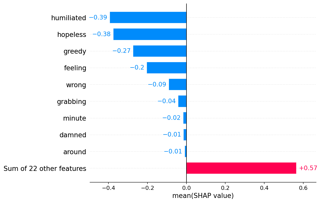 ../../../_images/example_notebooks_text_examples_sentiment_analysis_Emotion_classification_multiclass_example_15_0.png