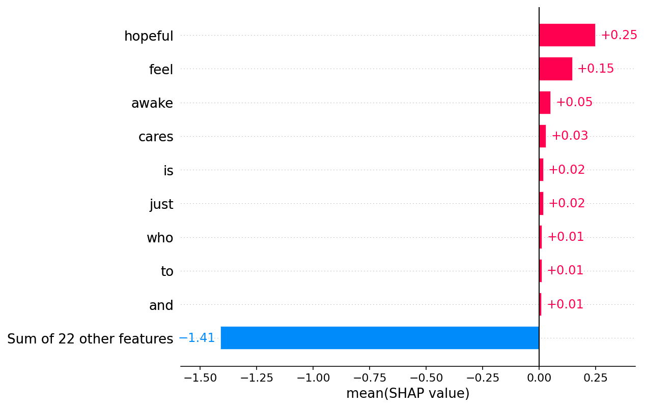 ../../../_images/example_notebooks_text_examples_sentiment_analysis_Emotion_classification_multiclass_example_16_0.png