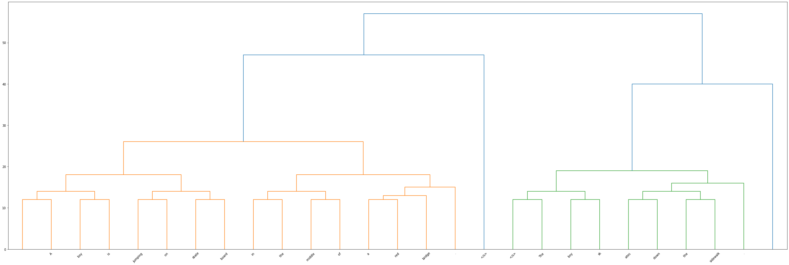 ../../../_images/example_notebooks_text_examples_text_entailment_Textual_Entailment_Explanation_Demo_18_0.png